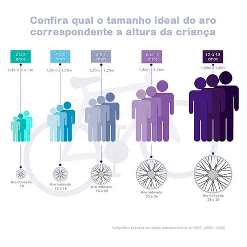 Qual a Bicicleta IDEAL para o seu Filho?